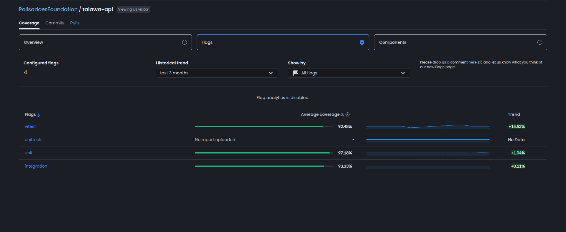 Codecov flags overview